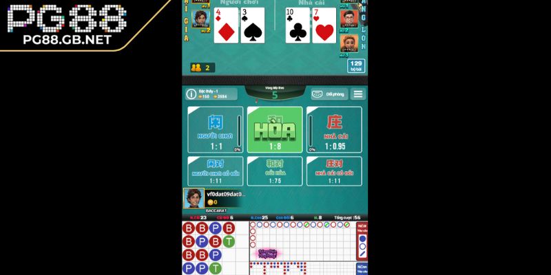 Mẹo chơi Baccarat PG88 hiệu quả từ cao thủ lâu năm