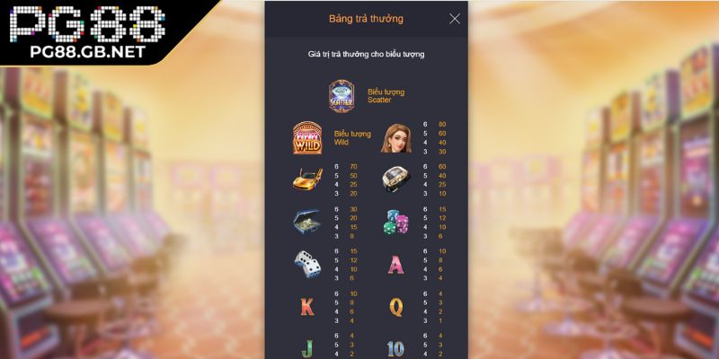 Tỷ lệ trả thưởng hấp dẫn của Giấc Mơ Ma Cao PG88