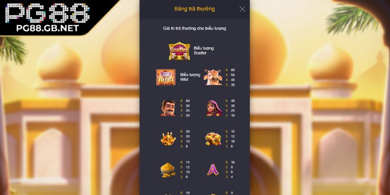 Chiến thuật chơi kho báu Ganesha PG88