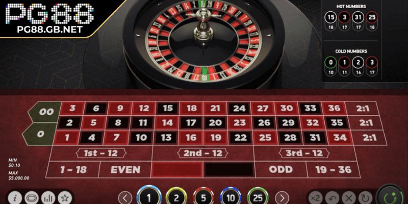 Chiến thuật Fibonacci hữu ích