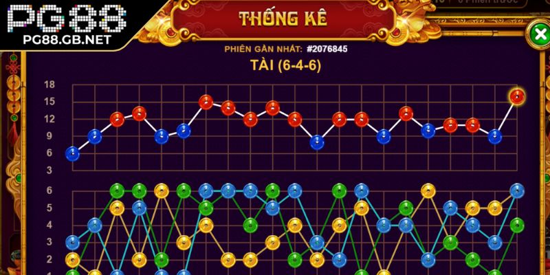 Mẹo chơi Sicbo PG88 dễ thắng mà người mới nên biết