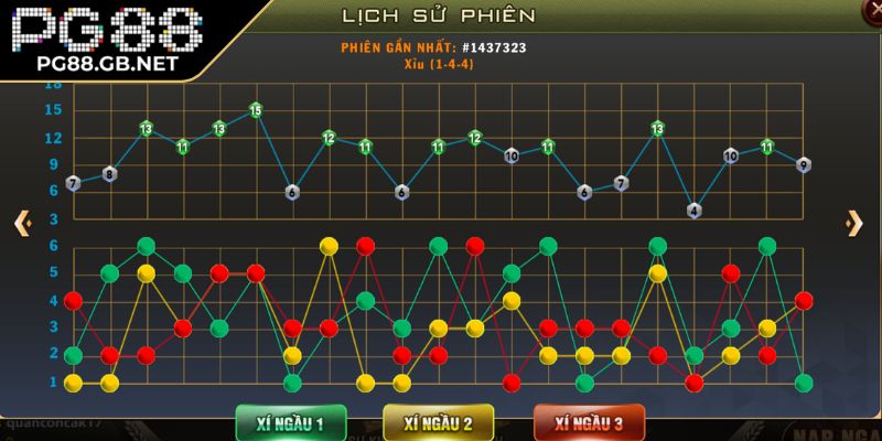 Áp dụng chiến thuật gấp thếp