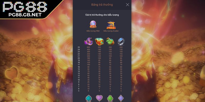 Vàng Giả Kim PG88 – Trò Chơi Slot Đỉnh Cao Với Cơ Hội Thắng Lớn 3 Mẹo chơi nổ hũ Vàng Giả Kim