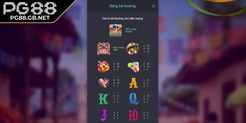 Bí quyết chơi Wild Đạo Tặc PG88 dễ thắng hơn bạn tưởng